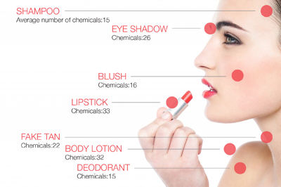 effect of beauty products on health