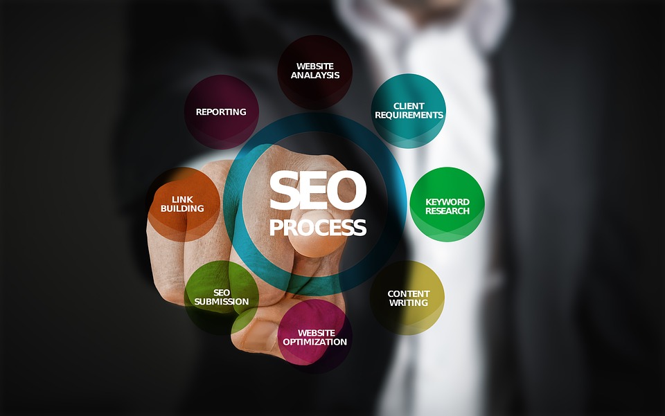 SEO course in Ambala