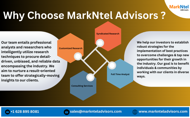 Aircraft Electrical System Market