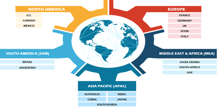 3D Motion Capture System Market