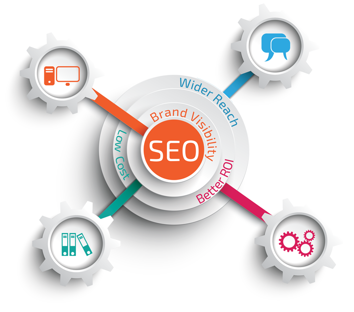 SEO Services in Pakistan