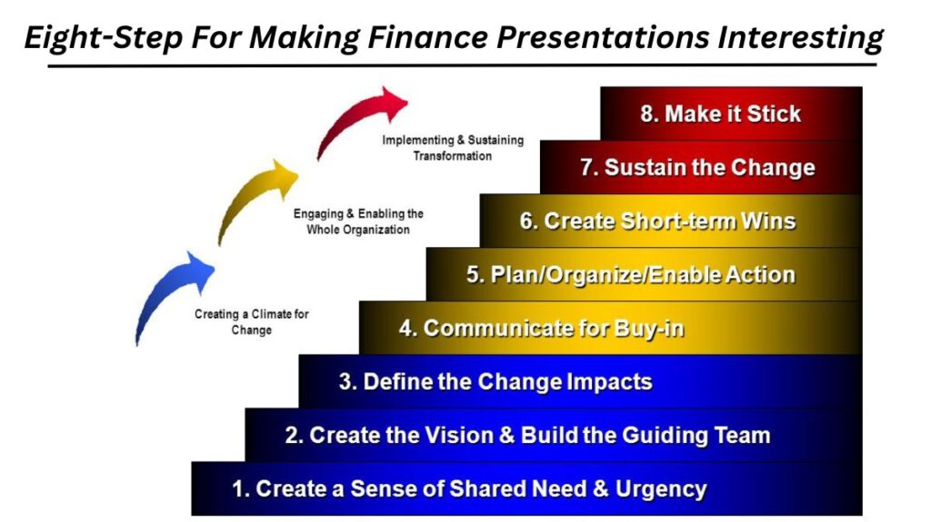 The Eight-Step Formula For Making Finance Presentations Interesting