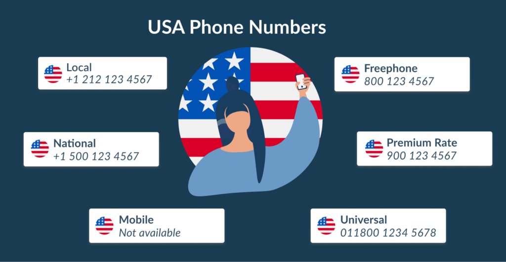 Guide to US Phone Numbers