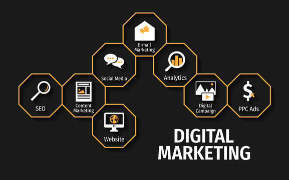 top digital marketing agency in ahmedabad