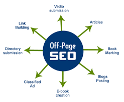 Off Page SEO