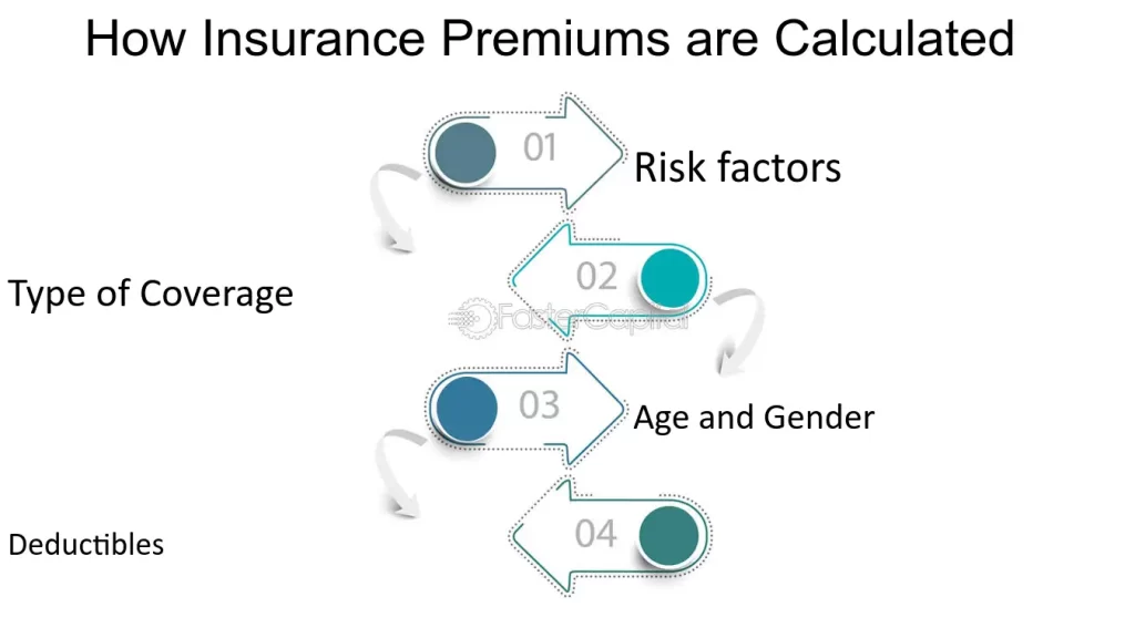 The Ultimate Guide to Understanding Auto Insurance Deductibles