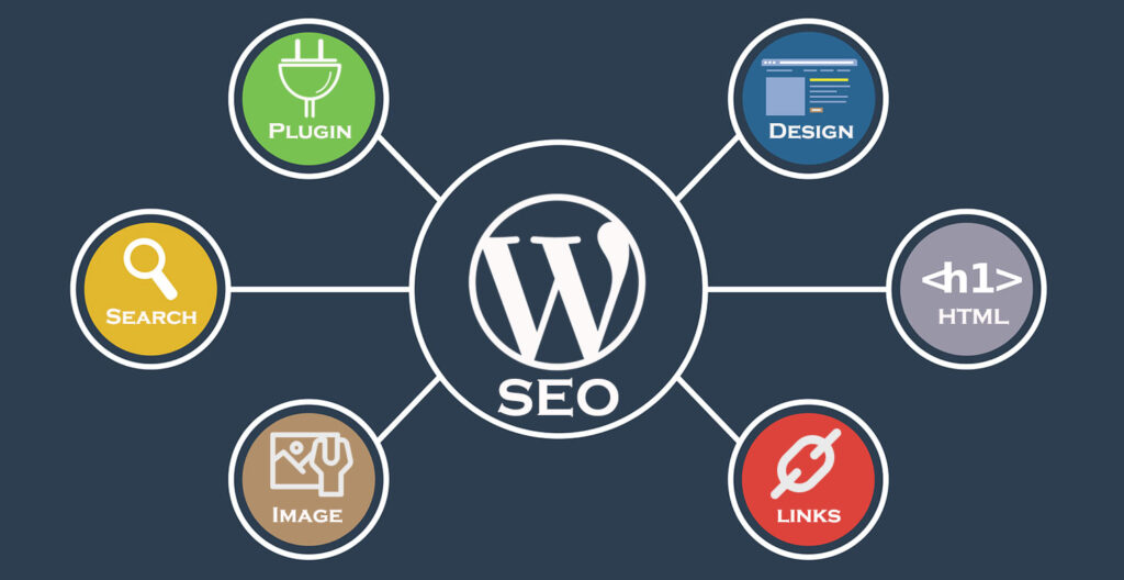 SEO Services in Lahore