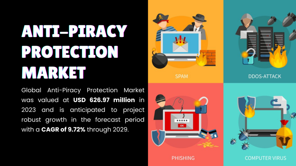 Anti-Piracy Protection Market