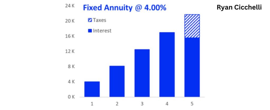 Benefits of Fixed Annuities Expert Advice from Ryan Cicchelli