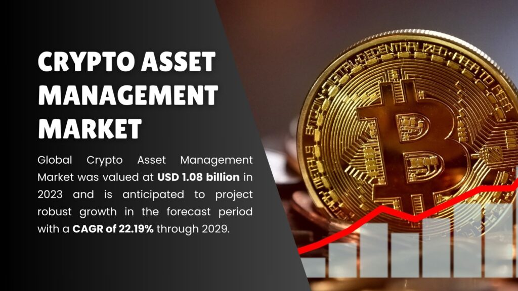 Crypto Asset Management Market