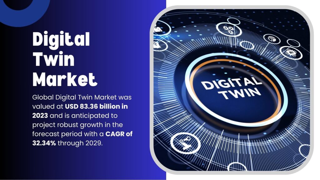 Digital Twin Market