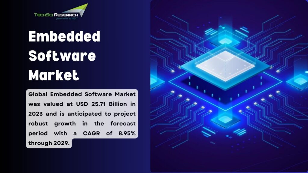 Embedded Software Market