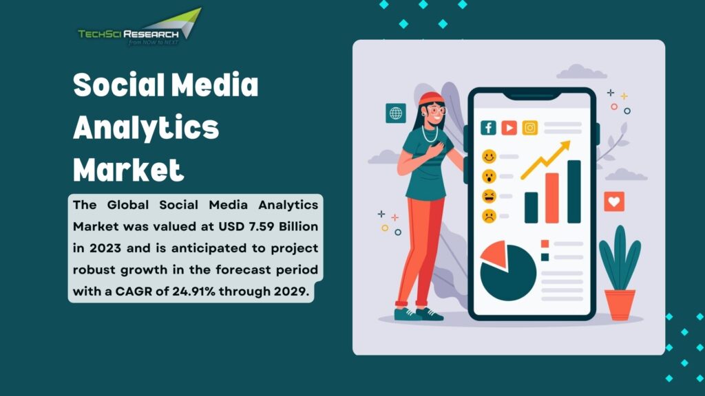 Social Media Analytics Market