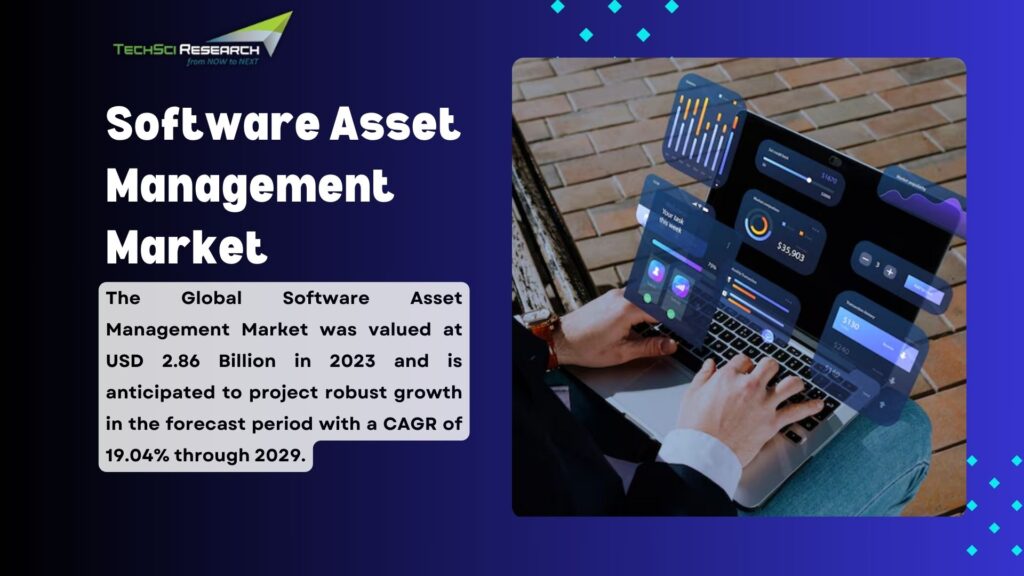 Software Asset Management Market