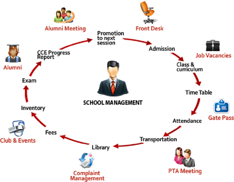 School Management System