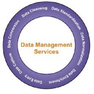 data management