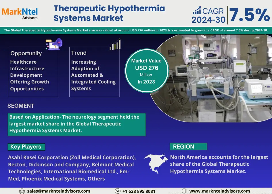 Therapeutic Hypothermia Systems Market