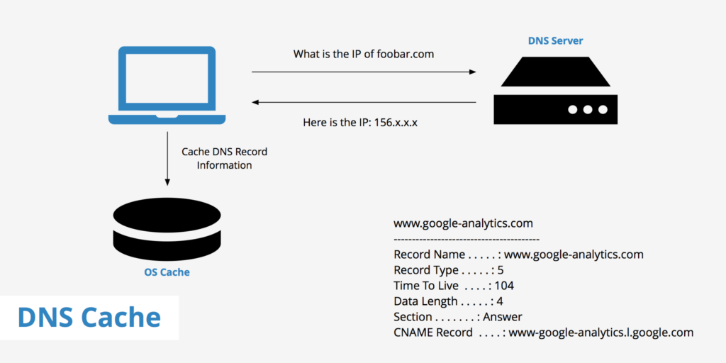 How to Clear the DNS Resolver Cache