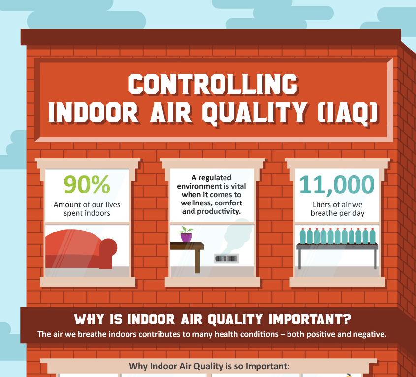 Upgrades Indoor Air Quality 