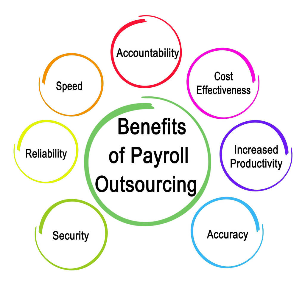 payroll outsourcing uk