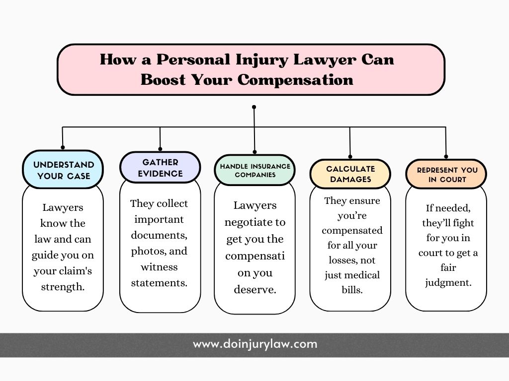 how a personal injury lawyers can maximize your compensation