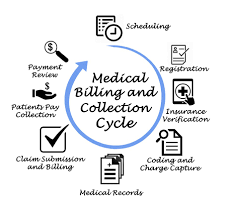 medical billing and coding