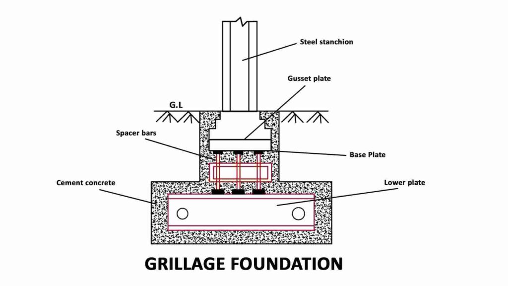 Grillage Foundation