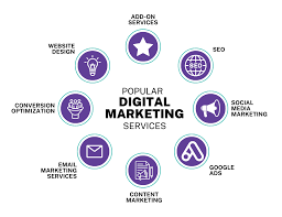 Digital Marketing Agencies