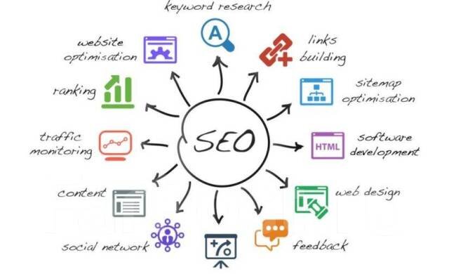 How SEO Can Support Brand Awareness and Authority