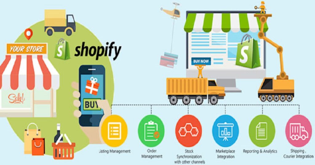 Shopify Development Services in Lahore