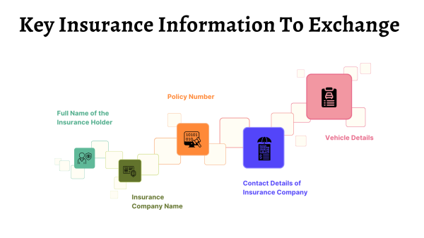 Key Insurance Information To Exchange